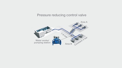 Illustration of pressure reducing AVK control valve